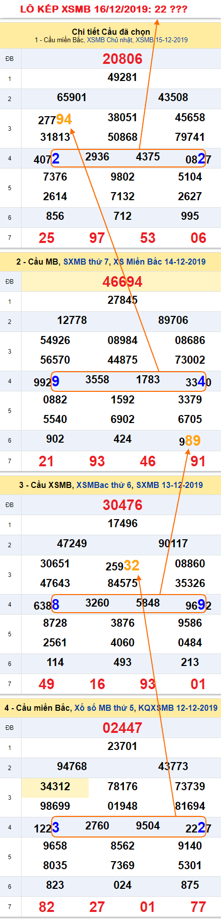 Tham khao an so kep thu nhat - Lo kep XSMB 16-12-2019